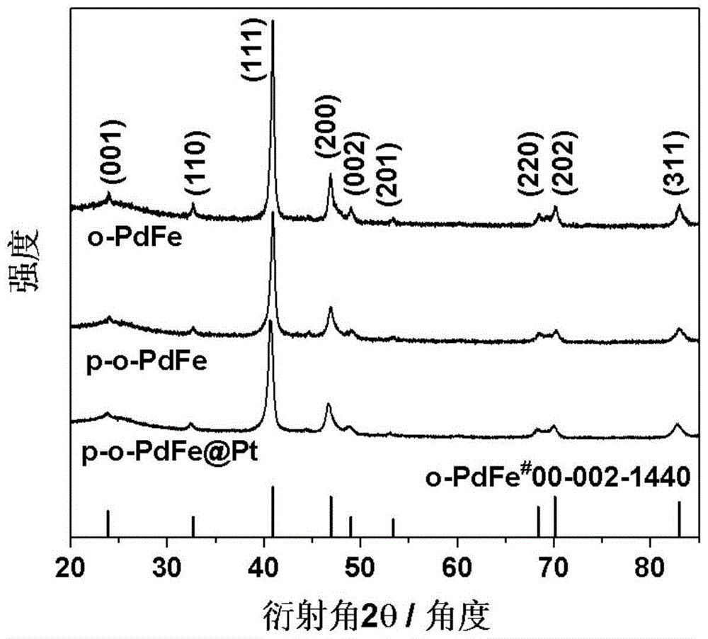Pt或Au修饰的多孔PdFe金属间化合物及其制备方法与应用与流程