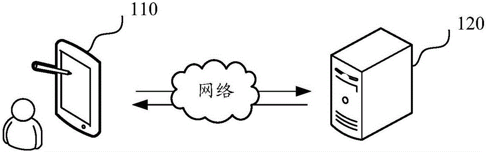 搜索方法、装置、计算机可读存储介质和计算机设备与流程