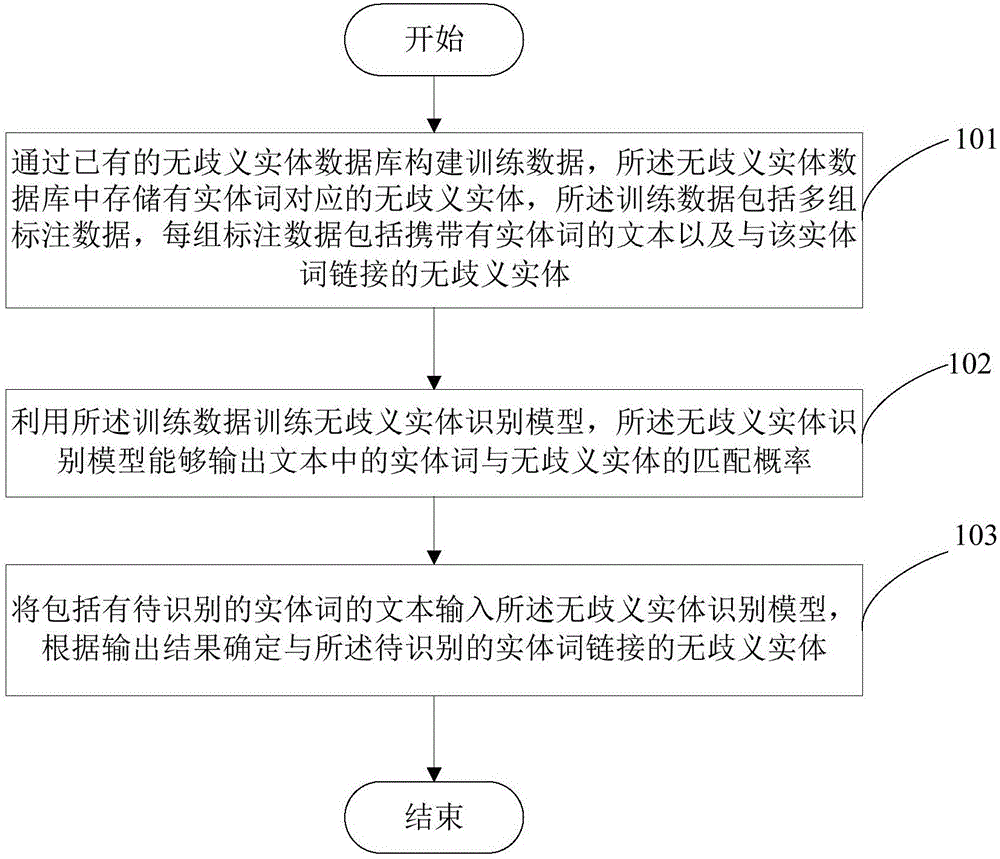 实体链接方法、装置、设备、计算机可读存储介质与流程