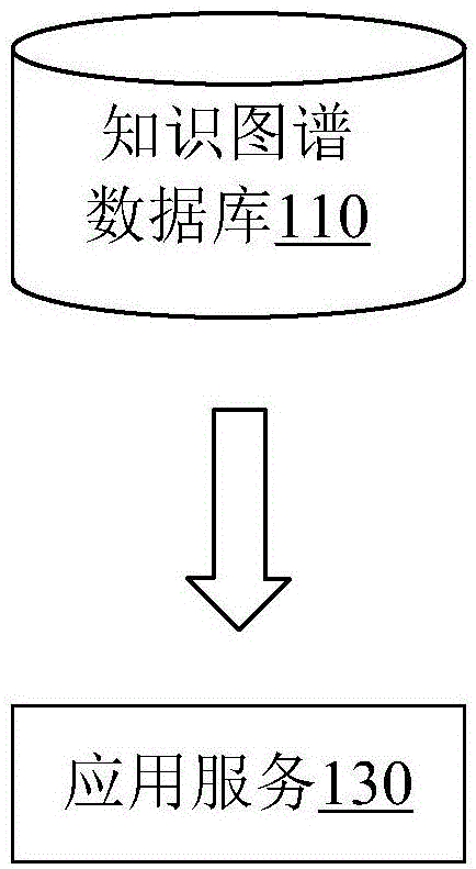 上下位关系的判别方法、系统和计算机设备与流程