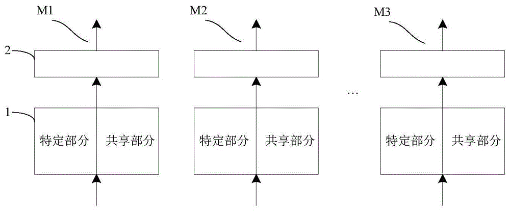 文本处理模型的训练方法、装置和文本处理方法与流程