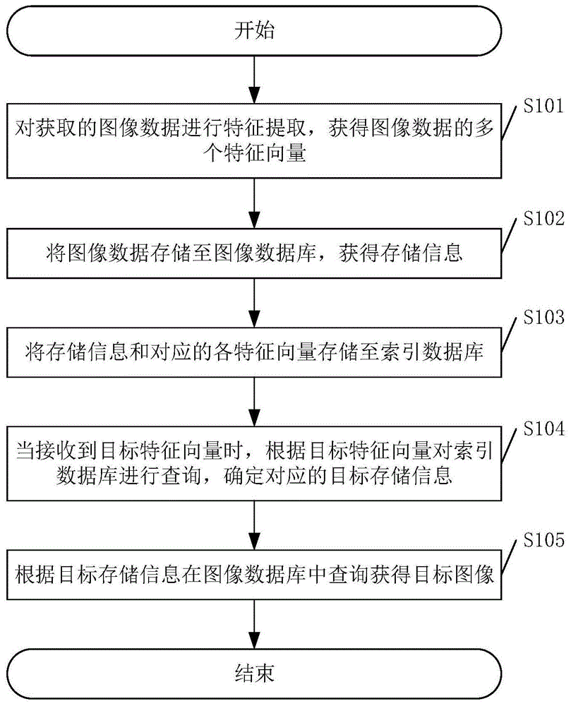 一种图像检索方法、装置、设备及计算机可读存储介质与流程