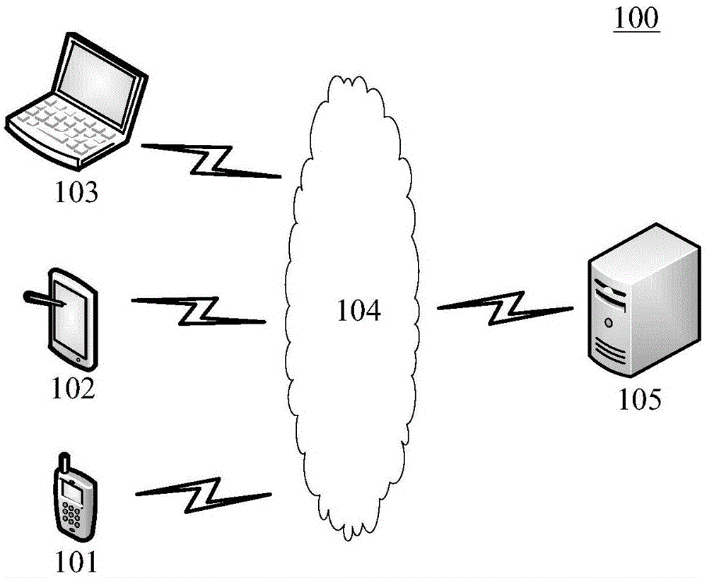视频处理方法、装置、计算机可读介质及电子设备与流程