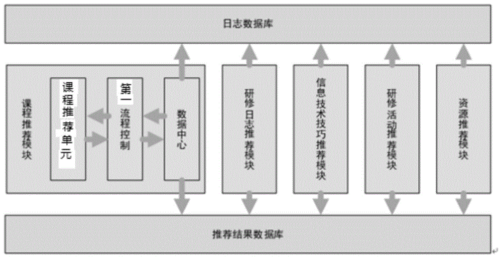 个性化学习资源推荐系统的制作方法