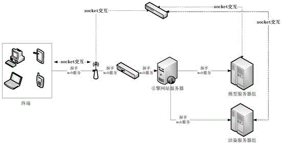 一种浏览三维模型的方法和装置与流程