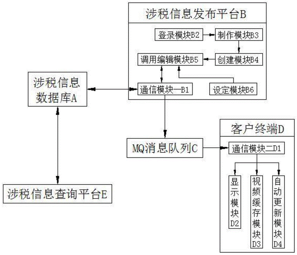 一种涉税信息宣传展示系统及方法与流程