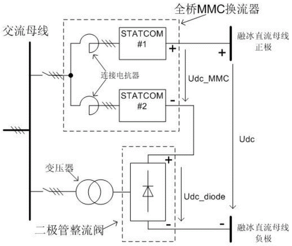 基于二极管整流和全桥MMC换流器的直流融冰装置和方法与流程