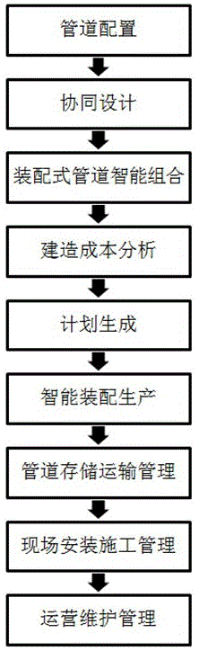 基于BIM和大数据的装配式建筑管道深化设计、制造及施工方法与流程