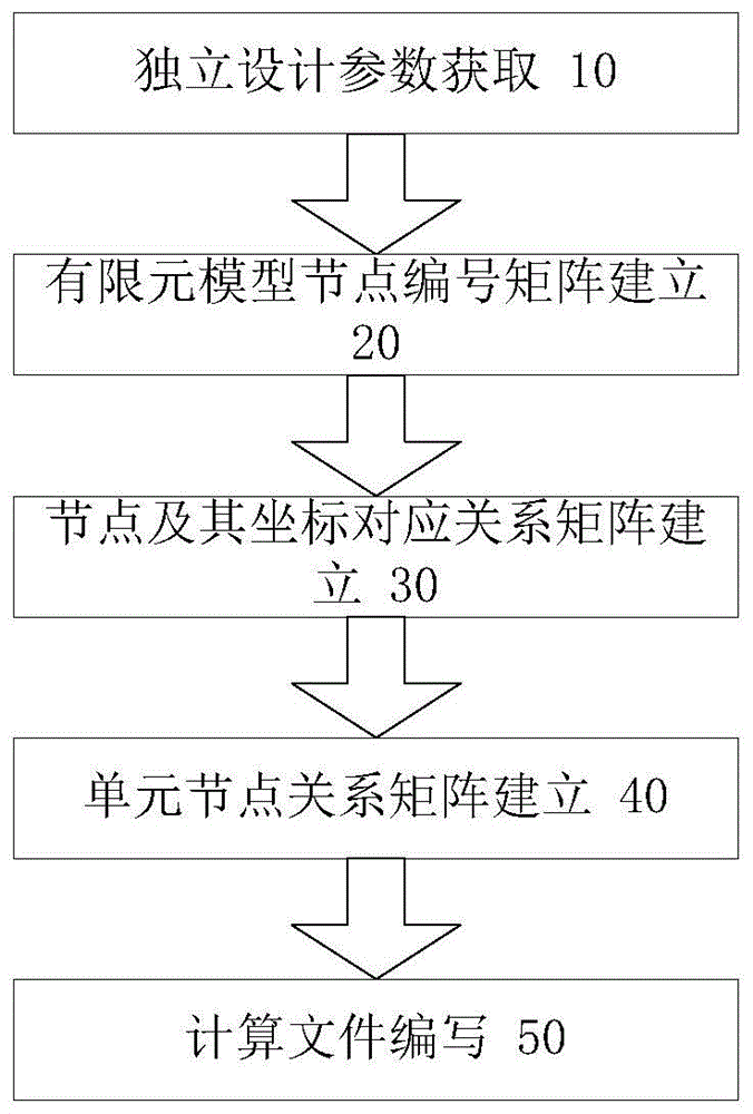 内凹六边形负泊松比点阵结构参数化有限元建模方法与流程