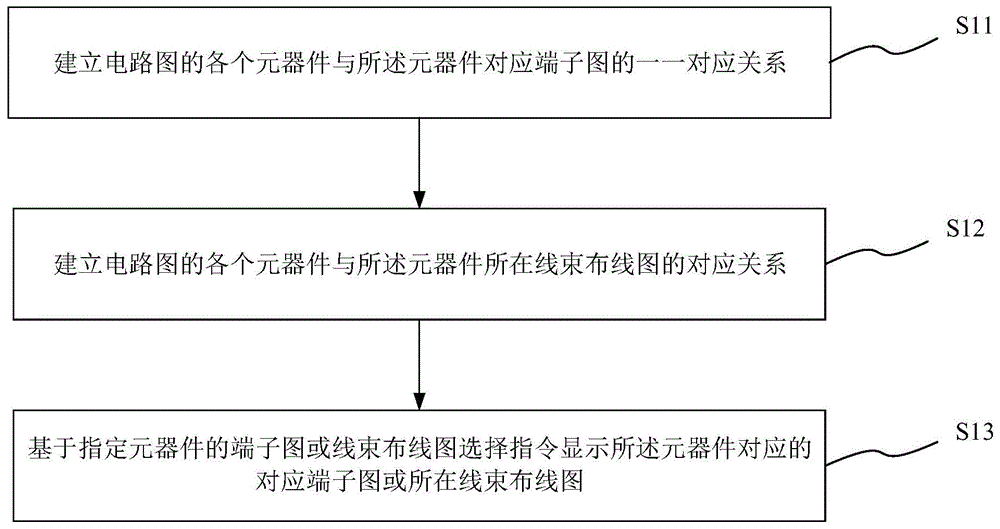 基于CMS系统的端子图或线束布线图的显示方法、系统及装置与流程