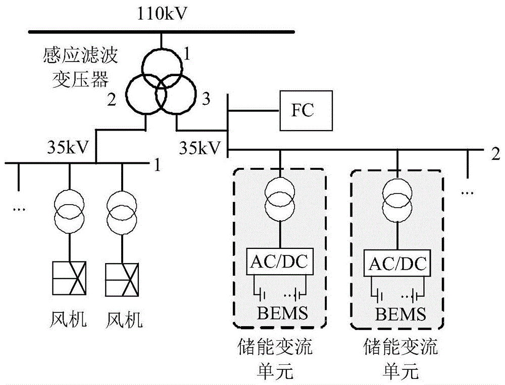 一种新型风电储能电站拓扑结构的制作方法 2