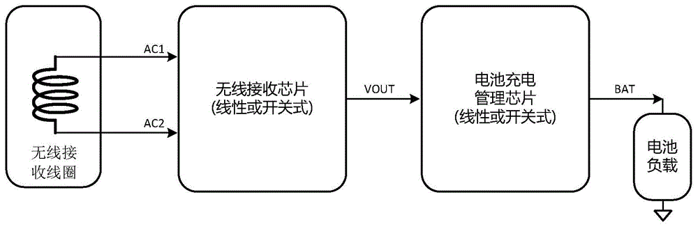 一种高集成线性充电稳压电路及其应用的制作方法