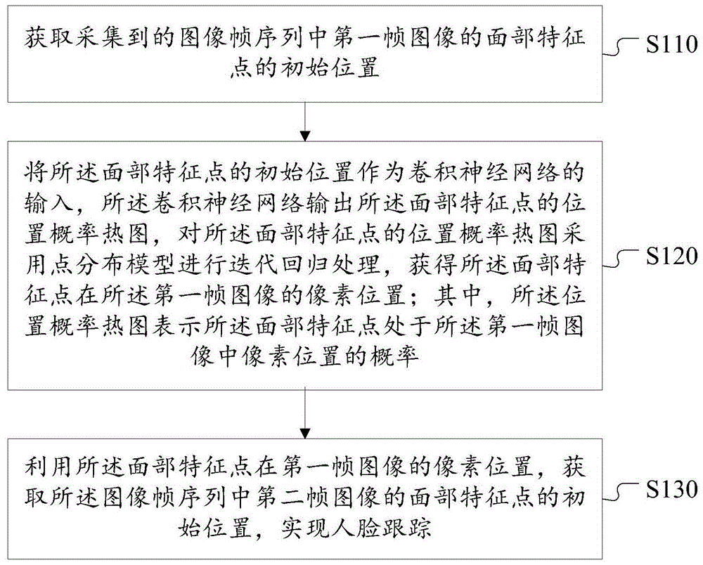 一种人脸跟踪方法和相机与流程