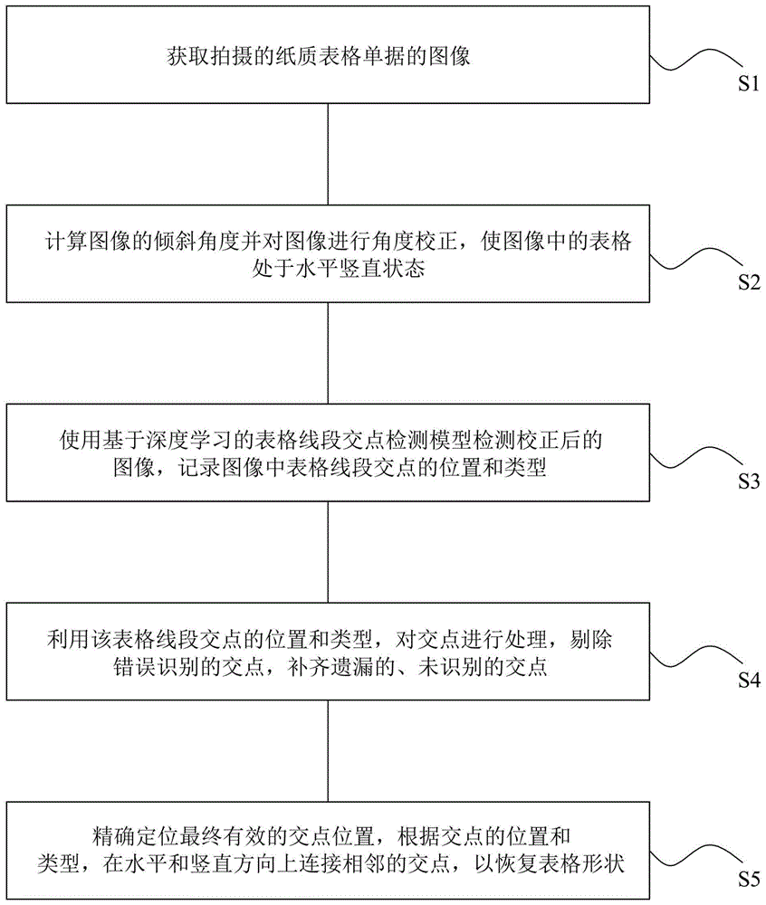 表格单据中表格框线检测方法及系统与流程