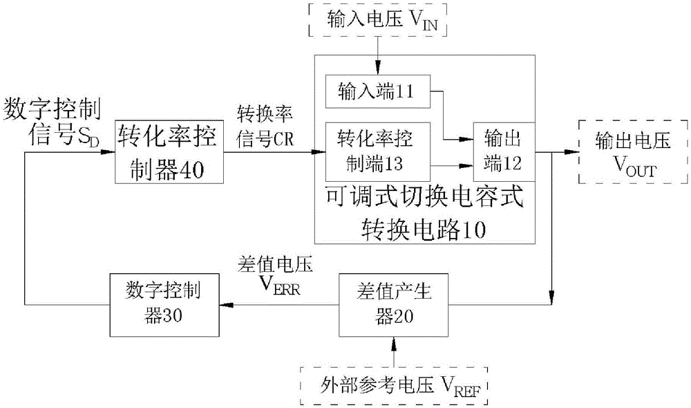 数字稳压控制系统及其方法与流程