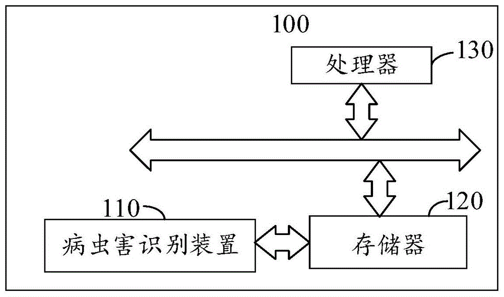 病虫害识别方法及装置与流程