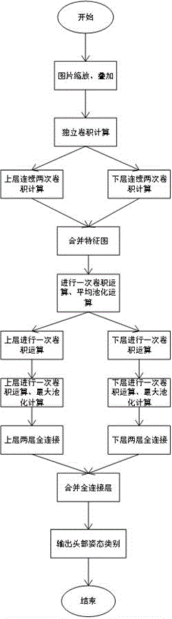 一种基于3D卷积神经网络的头部姿态估计方法与流程