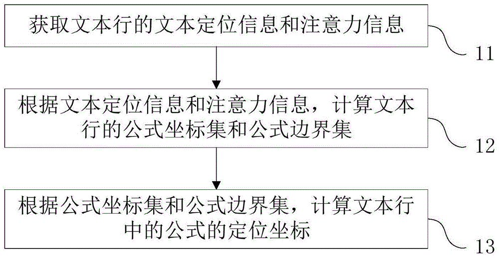 一种文本图像的公式定位方法、图像处理装置、存储介质与流程