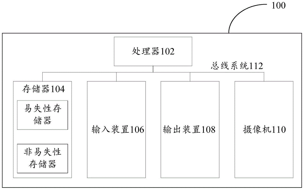 文字识别方法、装置、电子设备和计算机可读存储介质与流程