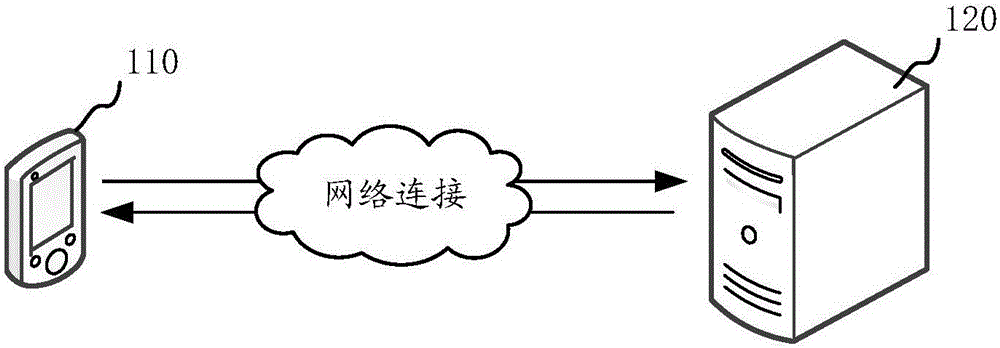 图像数据处理方法、装置、计算机设备和存储介质与流程