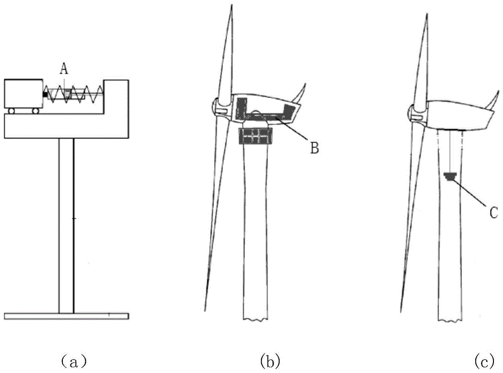 风电机组用防涡激共振阻尼器的制作方法