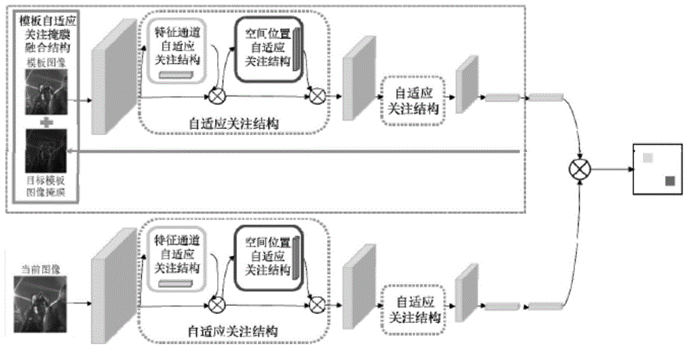 一种基于自适应主体敏感的视觉目标跟踪方法与流程