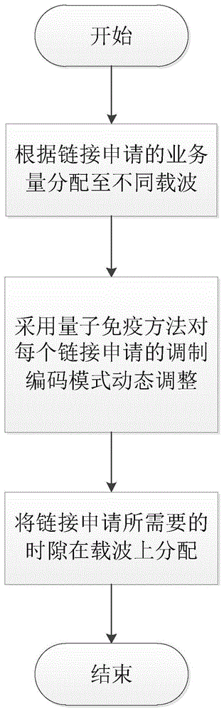 基于动态调整MF-TDMA单波束卫星通信系统资源分配优化方法与流程