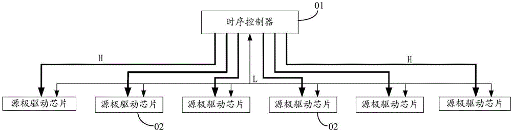 数据传输方法、组件及系统、显示装置与流程