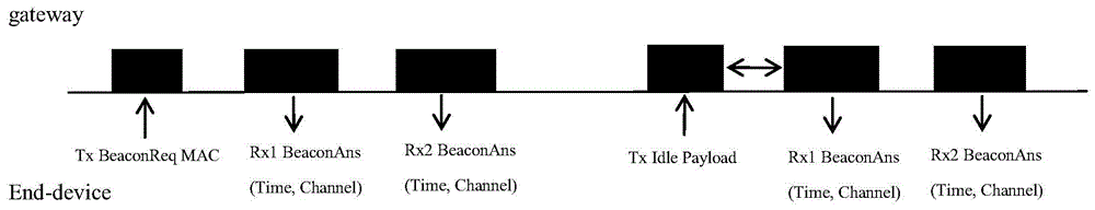 一种实现beacon自主发现的LoRa通信方法与流程