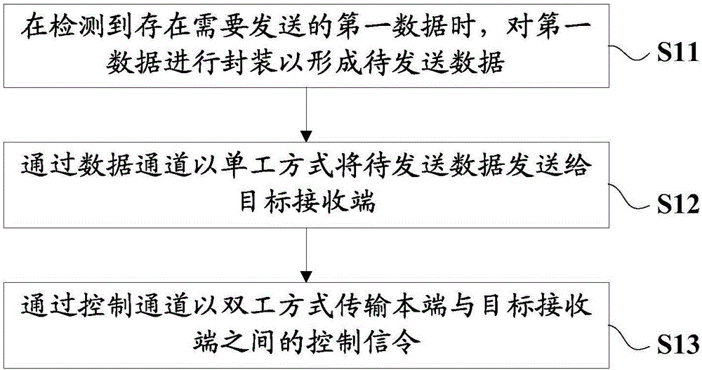 数据传输控制方法、终端、基站及计算机存储介质与流程