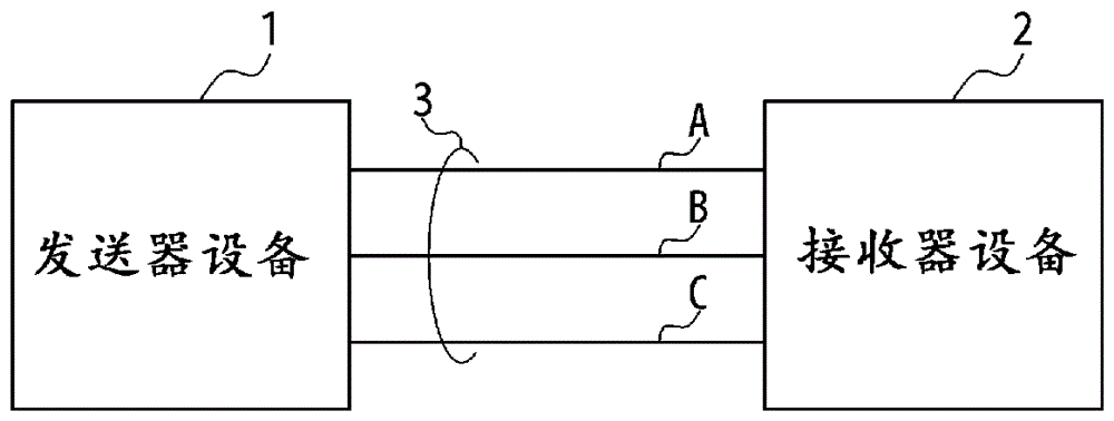 用于数据接收的设备和方法与流程