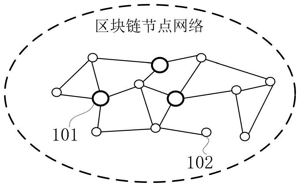 基于区块链的出块方法及装置与流程