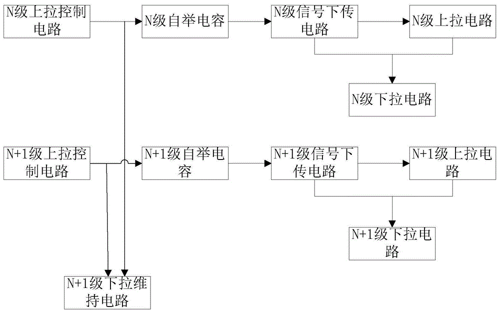 GOA电路及液晶显示器的制作方法