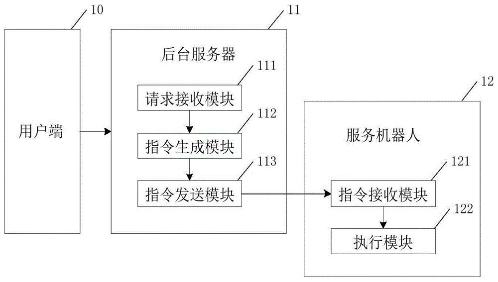 一种服务系统的制作方法