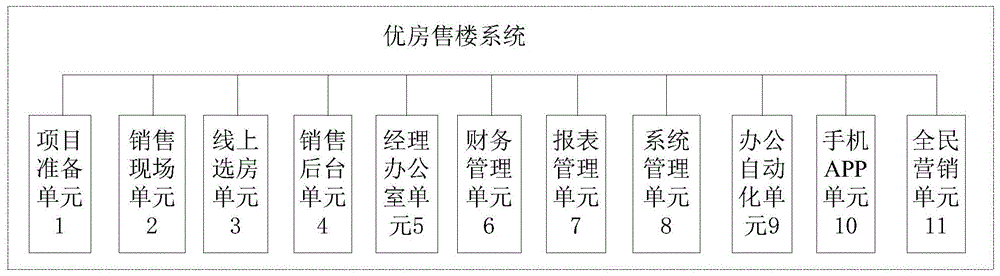 优房售楼系统的制作方法