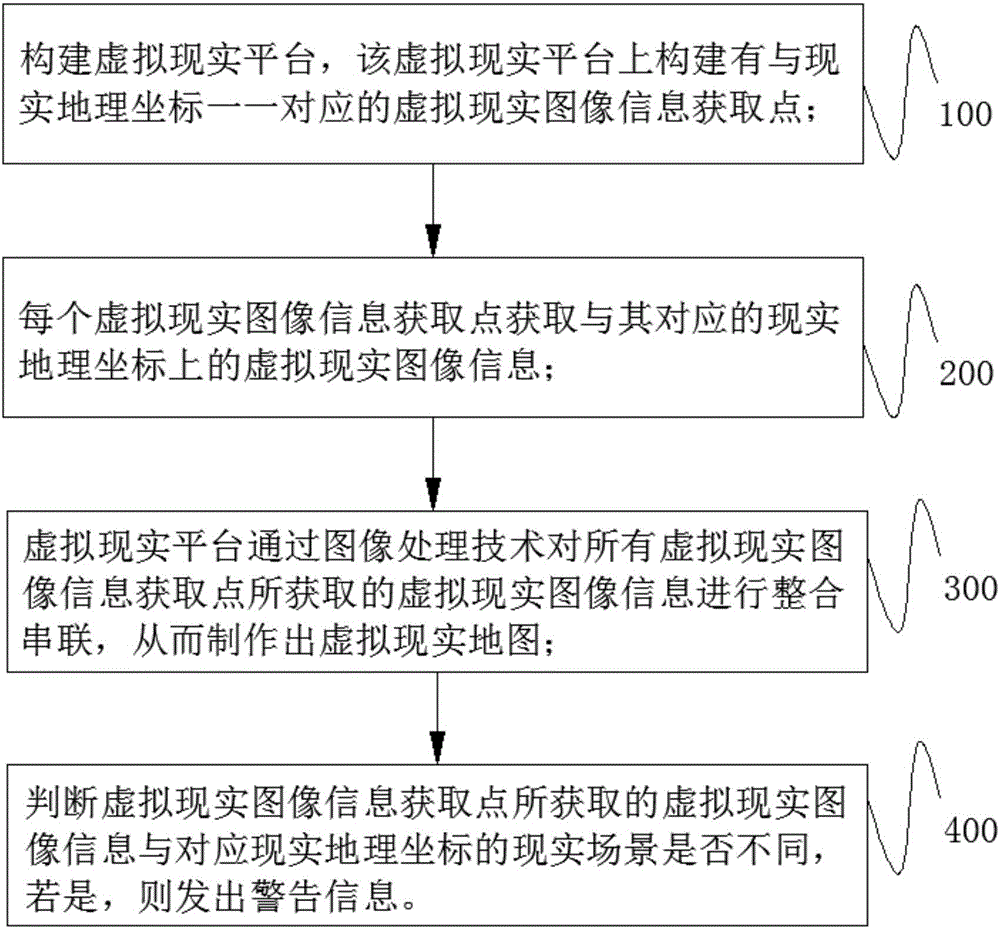 基于虚拟现实的地图制作方法与流程