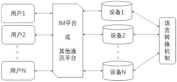 使用IM等通讯账号对设备进行管理和使用的方法、系统、电子装置及存储介质与流程