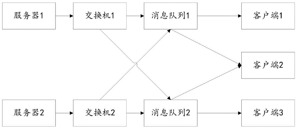 一种消息分发系统的制作方法