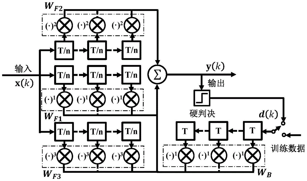 一种数字均衡器结构及实现方法与流程