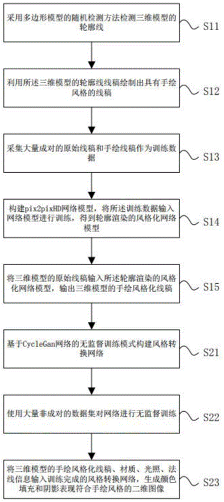 一种基于深度学习的三维模型到二维图像的渲染方法与流程