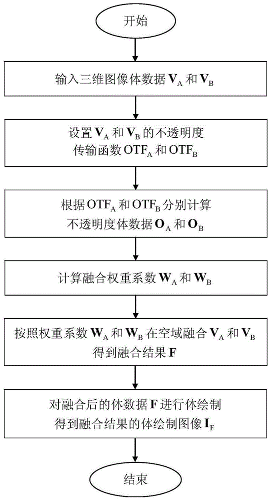 一种基于体绘制不透明度加权的三维图像空域融合方法与流程