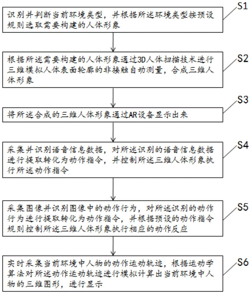 一种AR沉浸式旅游导览方法、装置、存储介质及终端设备与流程