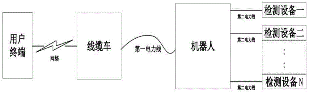 一种管道检测机器人系统的制作方法