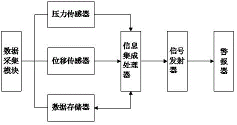 一种边坡失稳预警装置的制作方法