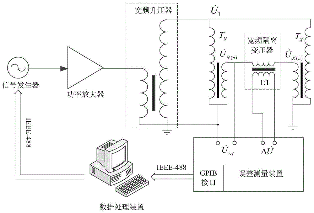 一种电压互感器宽频误差测量系统的制作方法
