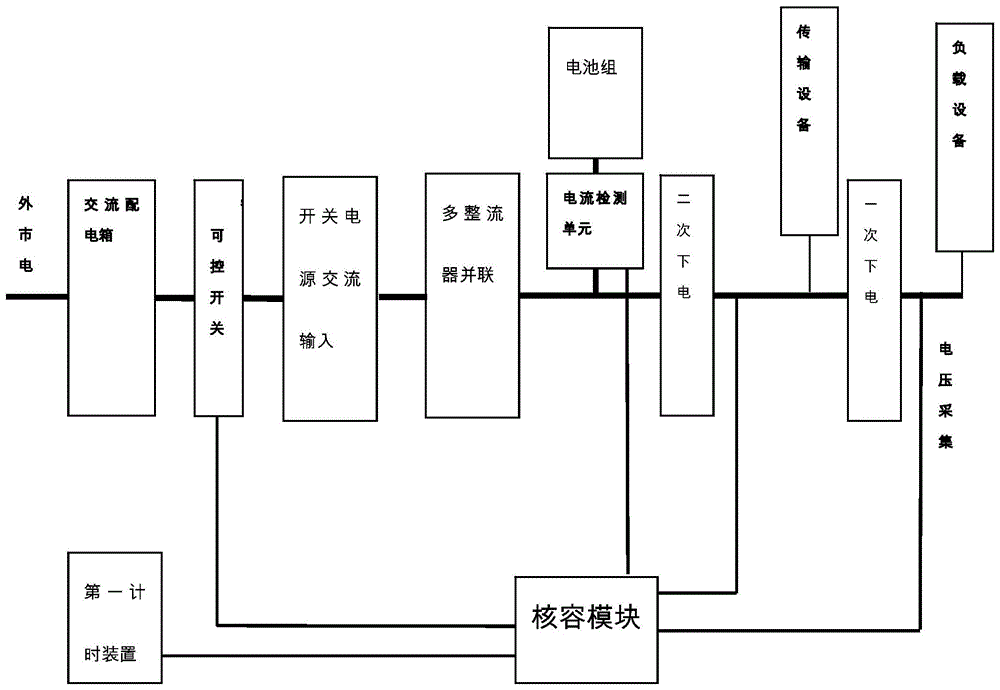 一种基站电池容量测试系统的制作方法