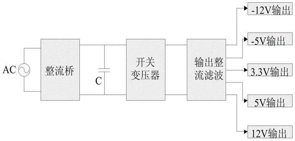 一种固安型电脑电源的制作方法