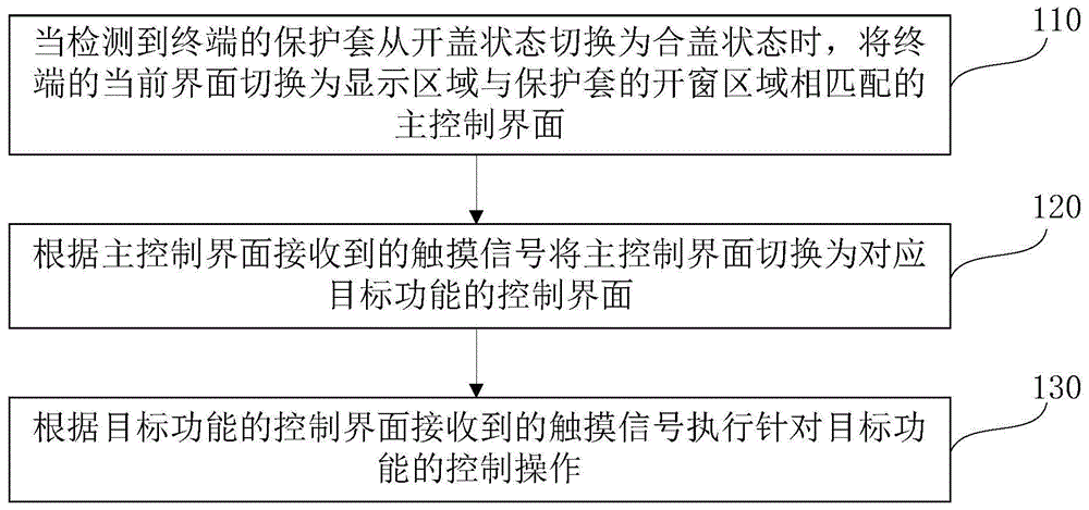 基于保护套的终端控制方法、移动终端及计算机存储介质与流程