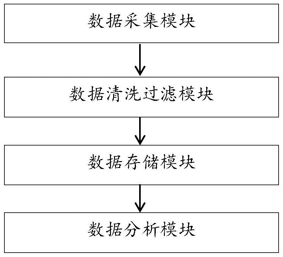 一种中医大数据平台系统的制作方法