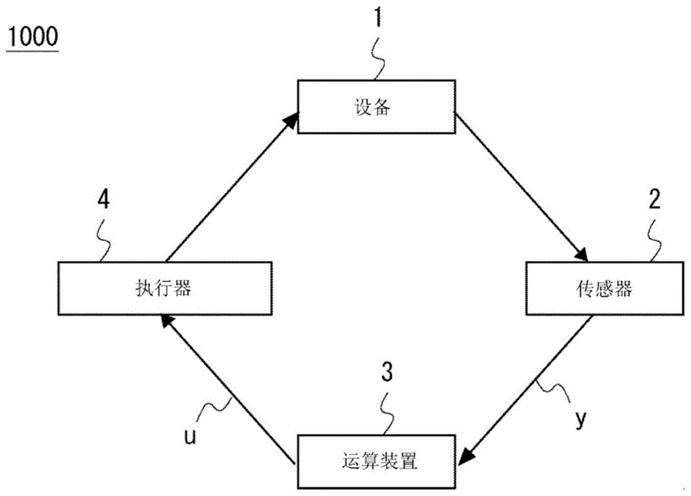 设备控制系统、方法和计算机可读介质与流程